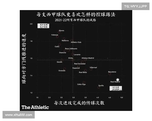 西甲战术阵型解析与球队风格发展趋势分析