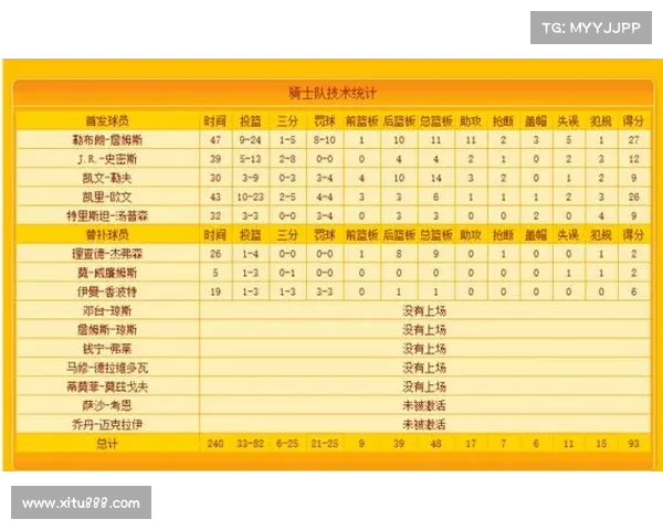 NBA技术统计全解析 球员表现数据背后的深度分析与趋势预测 NBA技术统计全解析 球员表现数据背后的深度分析与趋势预测
